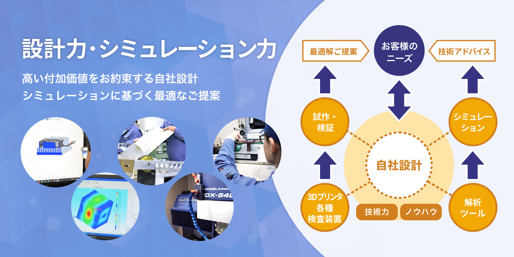 設計力・シミュレーション