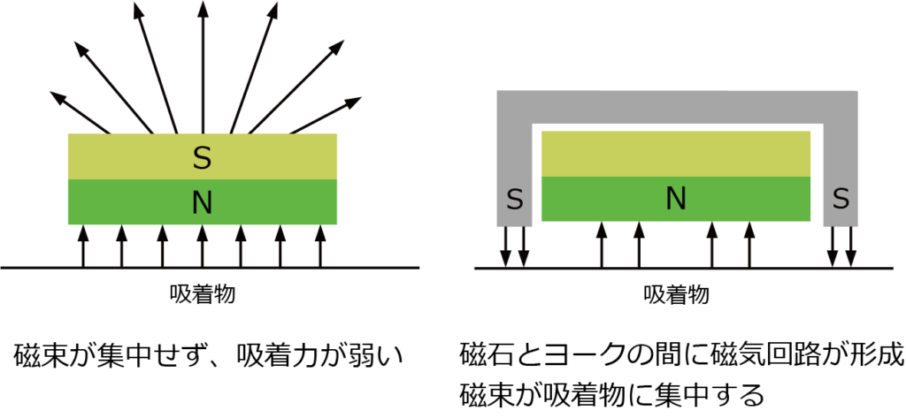 SIMOTEC ネオジム キャップマグネット φ75×φ10.5×18 (M10皿穴) ( NMCP0010 ) 下西技研工業(株) SIMOTEC ネオジム キャップマグネット φ75×φ10.5×18 (M10皿穴