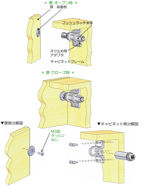 マグネットラッチ（プッシュ式）の取付要領説明図