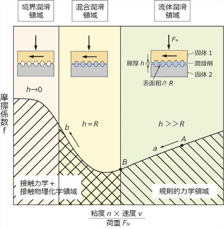 図17