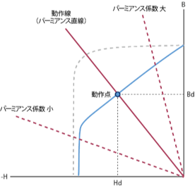 図45