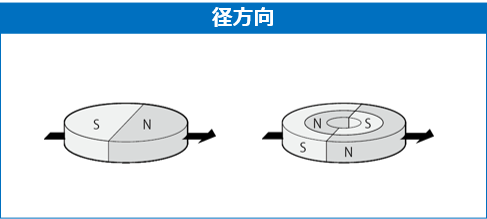 図64