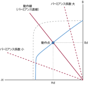 図72