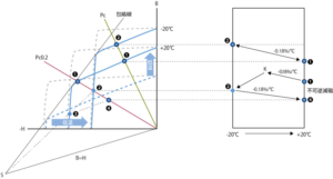 図75