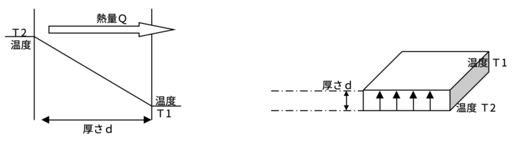 熱応用技術の基礎 熱の伝わり方 下西技研工業 Simotec サイモテック