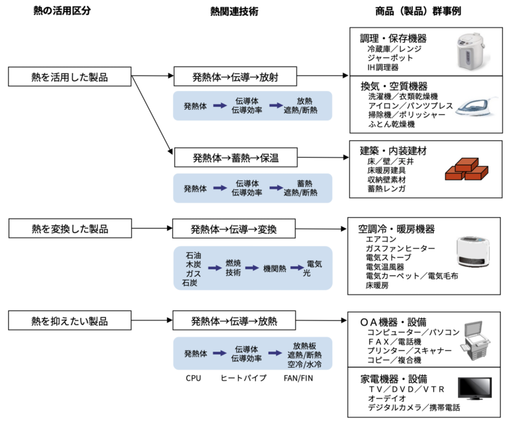 熱応用技術の基礎 熱力学 熱の法則 下西技研工業 Simotec サイモテック