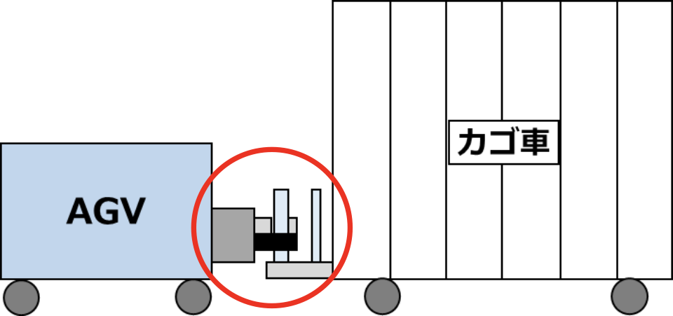 倉庫無人化・省人化参考画像