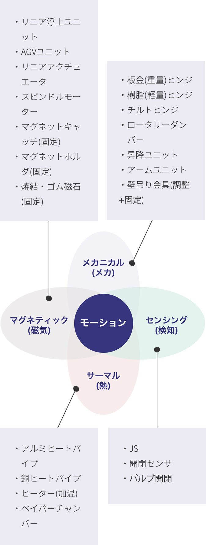 モーションテクノロジー