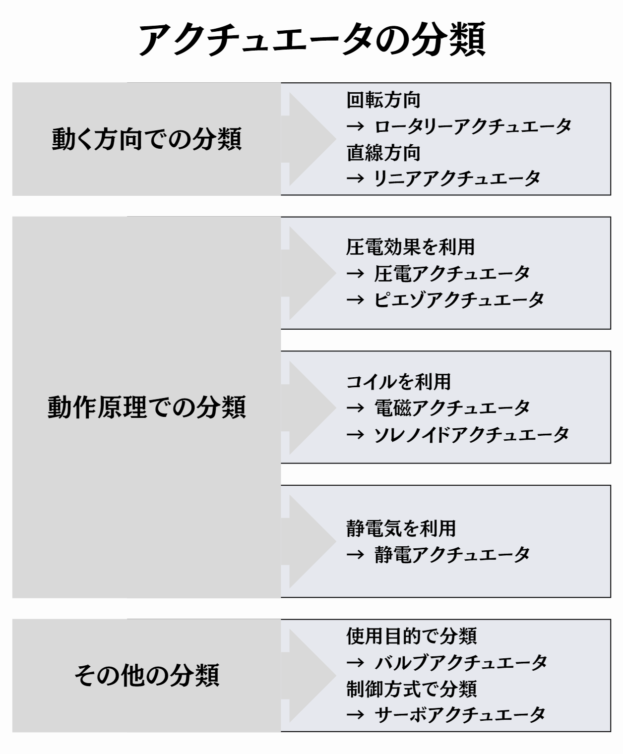 電気アクチュエータのデメリットは？