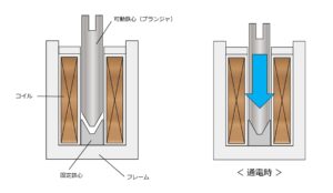 プルソレノイドの画像