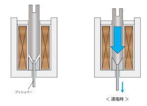 プッシュソレノイドの画像