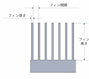 スカイブヒートシンクの一般加工条件の補足画像
