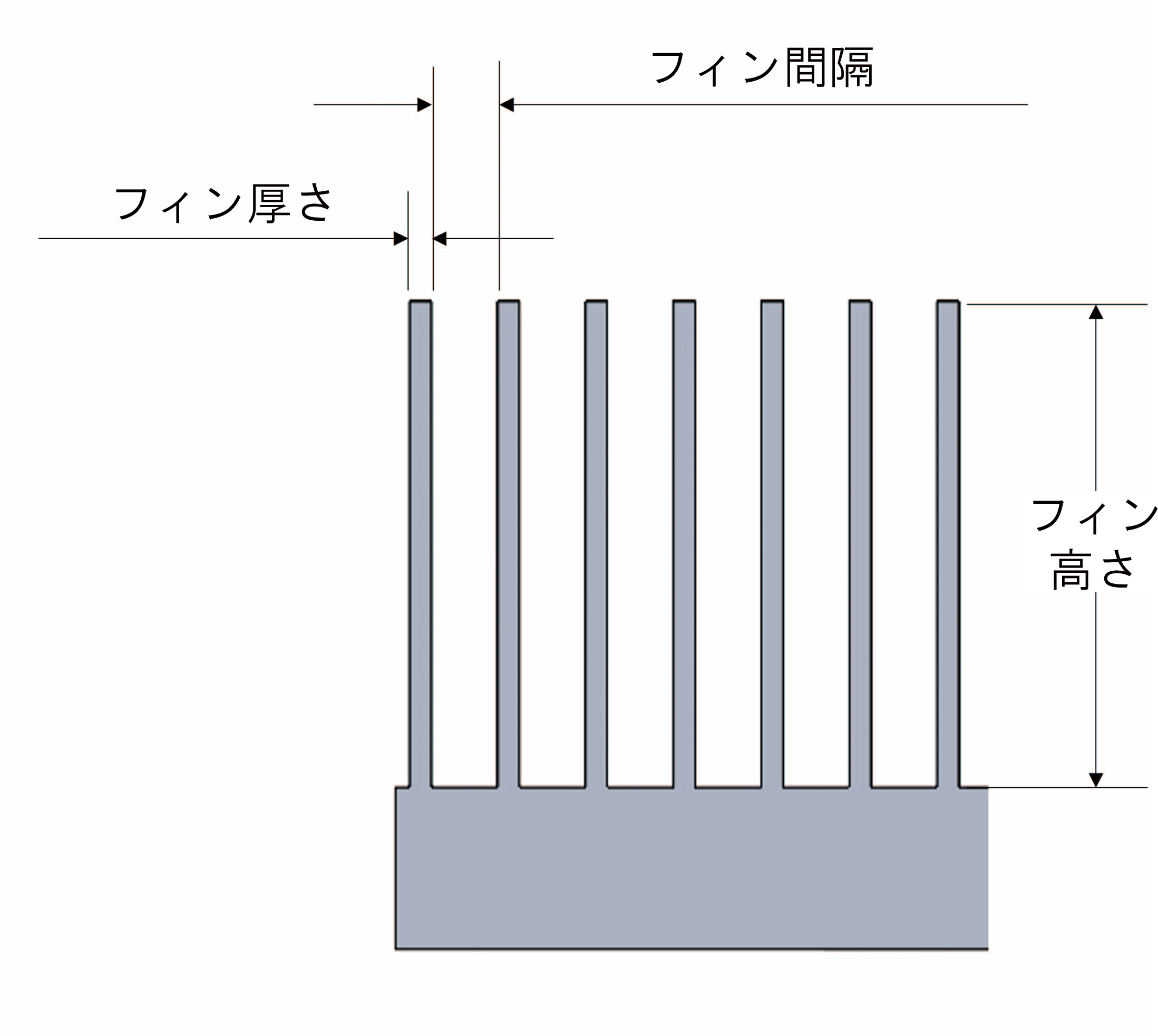 スカイブヒートシンクの一般加工条件の補足画像