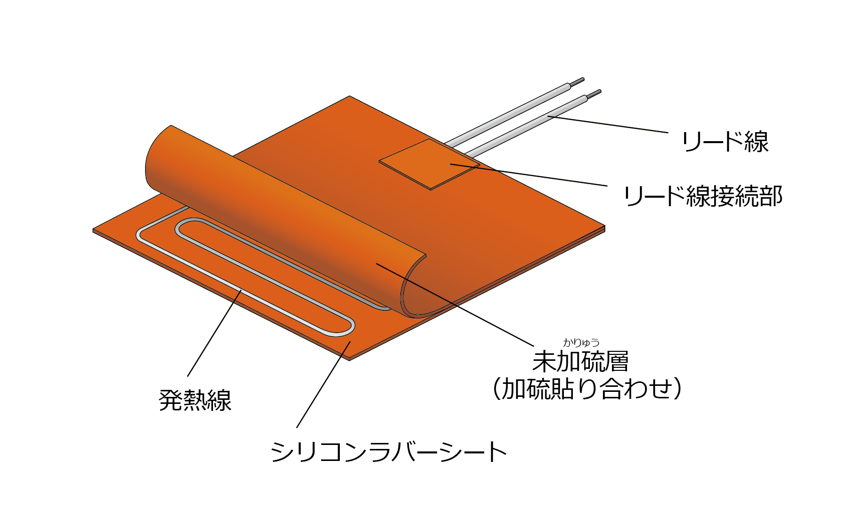 シリコンラバーヒーターの画像