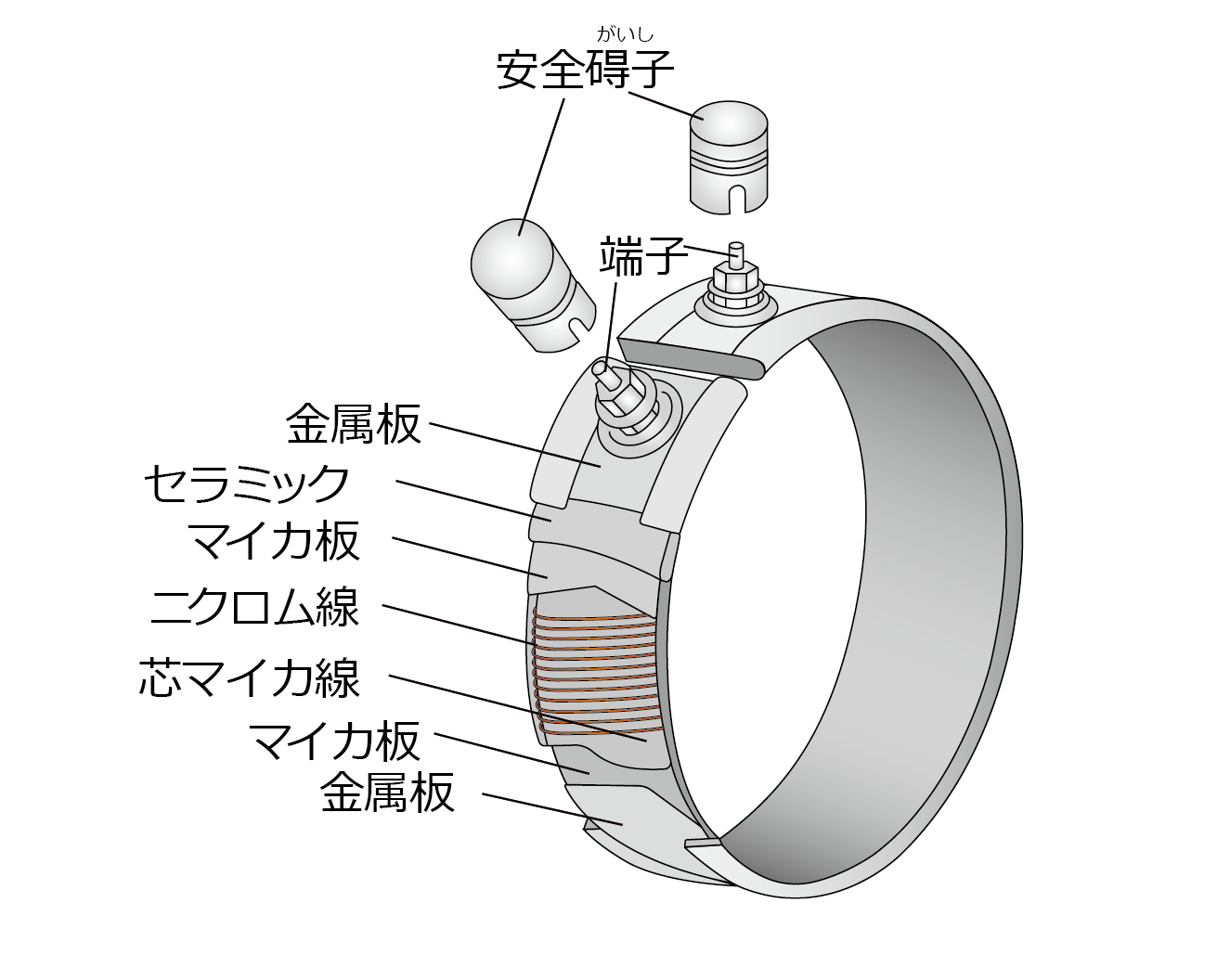 バンドヒーターの画像