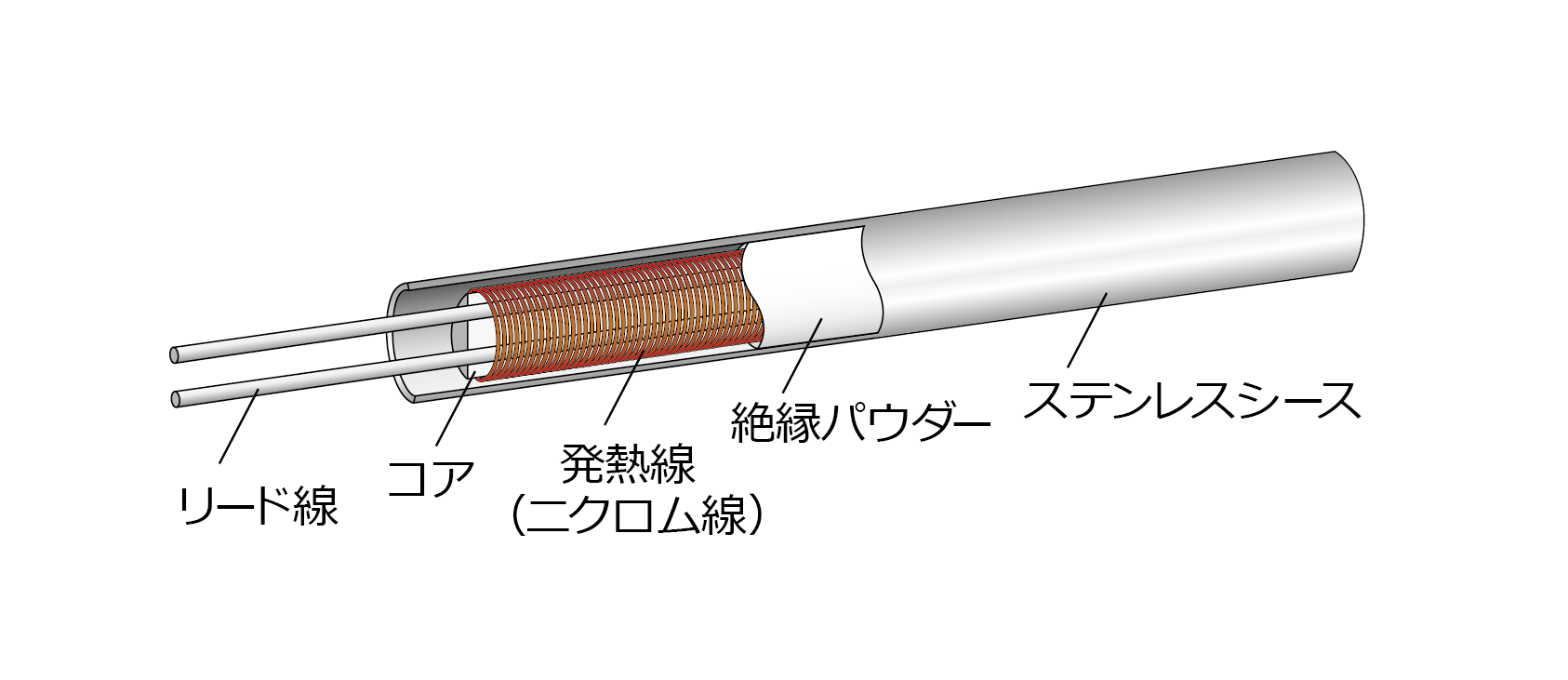 カートリッジヒーターの画像