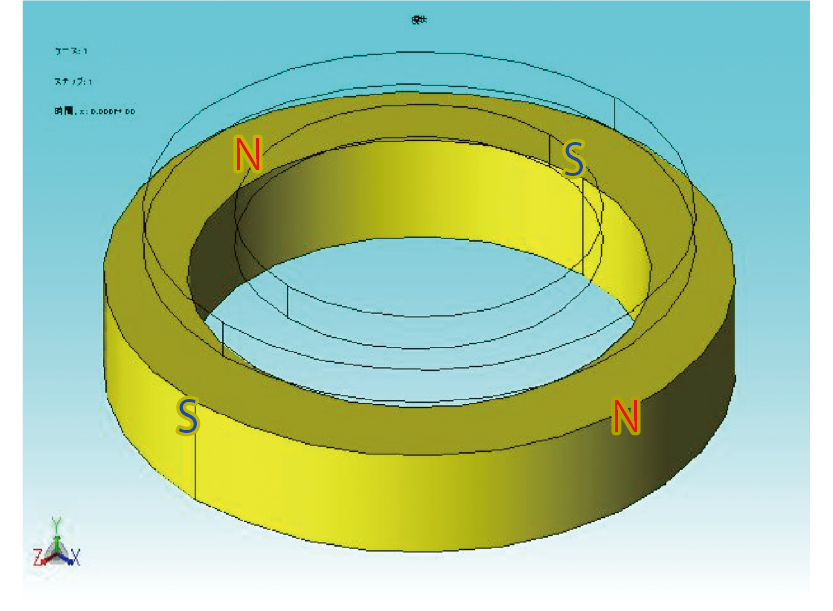 吸着用途の解析事例①における4極着磁の図。解析結果の表で使用。