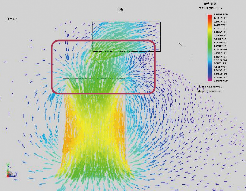 吸着用途の解析事例①における2極着磁の断面の磁束ベクトル図。解析結果の表で使用。