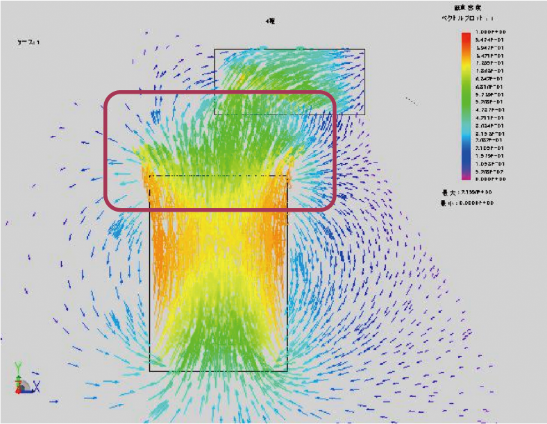 吸着用途の解析事例①における4極着磁の断面の磁束ベクトル図。解析結果の表で使用。
