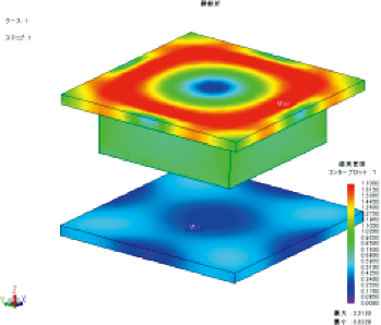 吸着用途の解析事例②におけるCの磁気分布のコンター図。解析結果の表で使用。