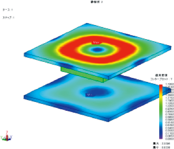 吸着用途の解析事例②におけるDの磁気分布のコンター図。解析結果の表で使用。