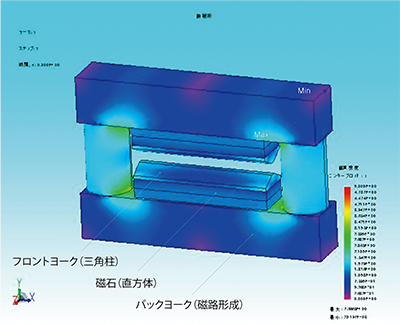 着磁用途の解析事例における解析結果の図