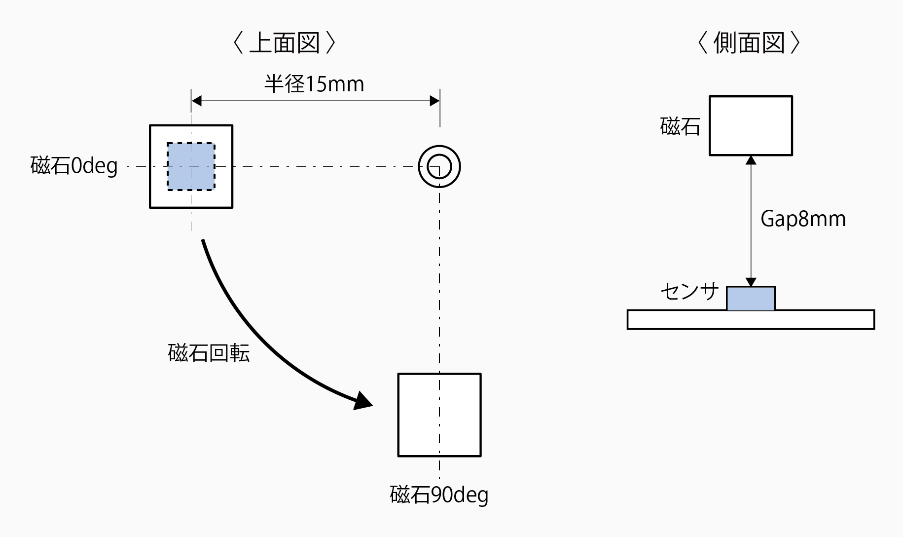 センサ用途の解析事例②における磁石の上面図と側面図