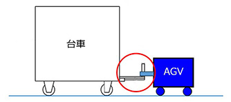 スマートマグリンクの活用イメージ
