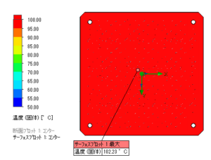 自然空冷ヒートシンクの解析事例における熱源接触温度（高さ50mm）の図。解析結果の表で使用。